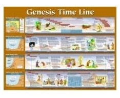 9781596360099 Genesis Time Line Wall Chart Laminated