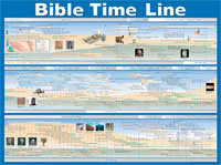 9781596360266 Bible Time Line Wall Chart Laminated