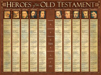 9781596360310 Heroes Of The Old Testament Wall Chart Laminated
