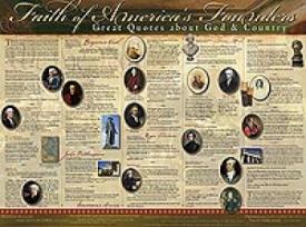 9781596360860 Faith Of Americas Founders Wall Chart Laminated