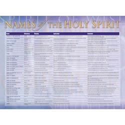9781596362734 Names Of The Holy Spirit Wall Chart Laminated