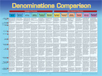 9781890947330 Denominations Comparison Wall Chart