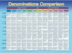 9781890947347 Denominations Comparison Wall Chart Laminated