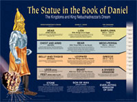 9781890947767 Statue In The Book Of Daniel Wall Chart Laminated
