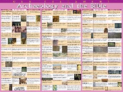 9789901983445 Archaeology And The Bible Wall Chart Laminated