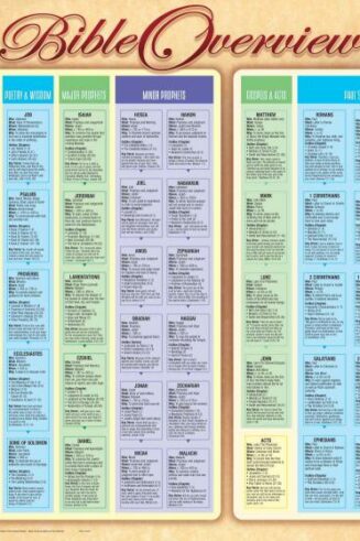 9781890947705 Bible Overview Wall Chart Laminated