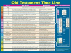 9789901980567 Old Testament Time Line Wall Chart Laminated