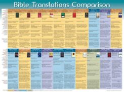 9781596361362 Bible Translations Comparison Wall Chart Laminated
