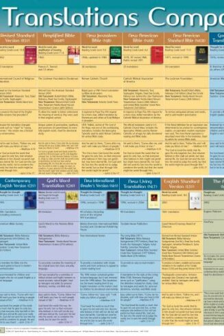 9781596361362 Bible Translations Comparison Wall Chart Laminated