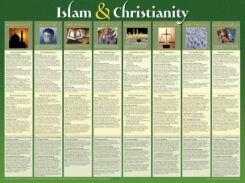 9781890947668 Islam And Christianity Wall Chart Laminated