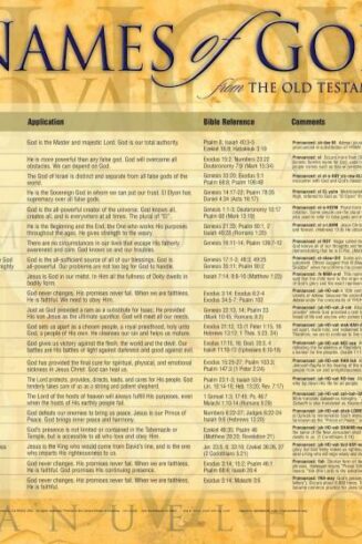 9781890947439 Names Of God Wall Chart Laminated