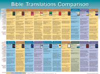 9781596361355 Bible Translations Comparison Wall Chart