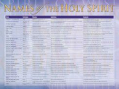 9781596362734 Names Of The Holy Spirit Wall Chart Laminated