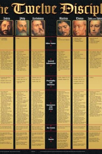 9781890947927 12 Disciples Wall Chart Laminated