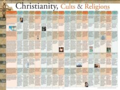 9789901981052 Christianity Cults And Religions Wall Chart Laminated