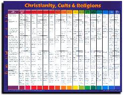 9789901980918 Christianity Cults And Religions Wall Chart